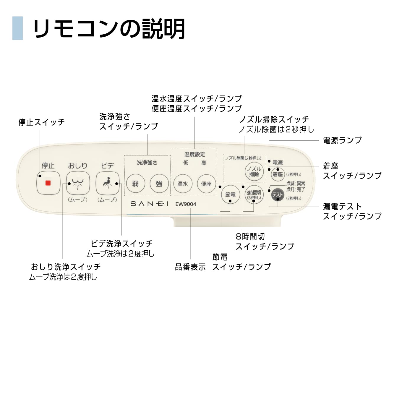 Amazon.co.jp: SANEI(サンエイ) 温水洗浄便座“シャワンザ” 抗菌 節電